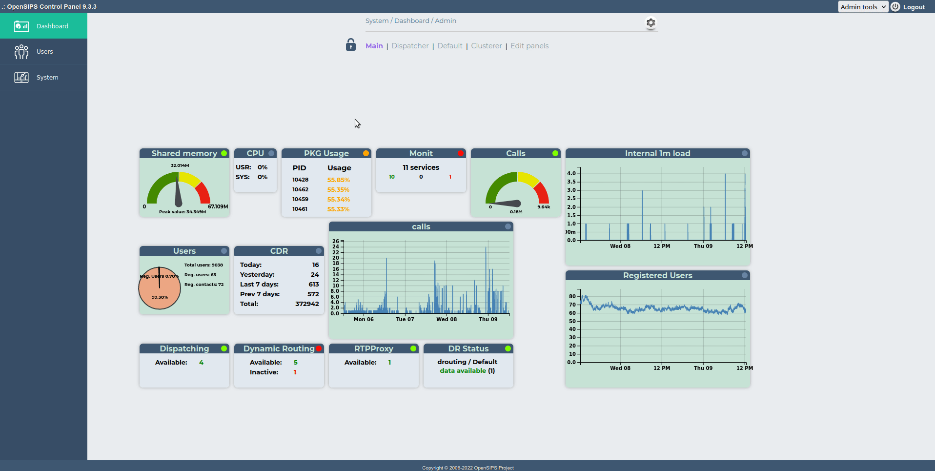 Dashboard editing