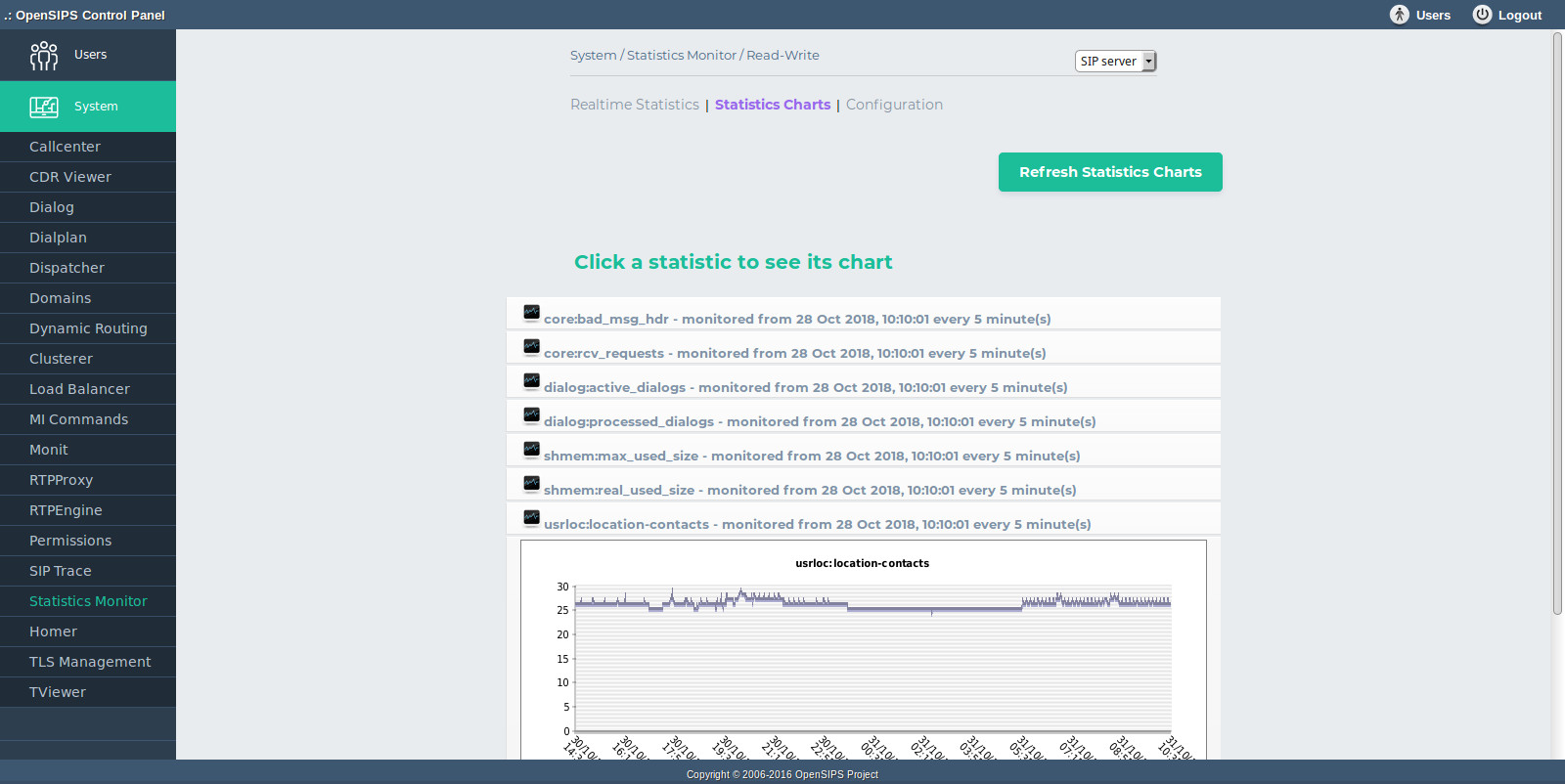 Statistics Monitor Chart